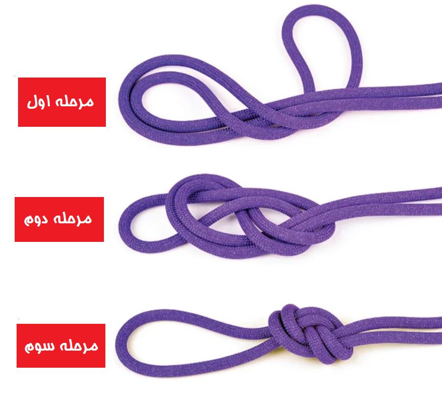 آموزش گره هشت