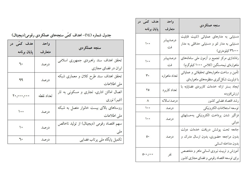 وزارت ارتباطات و فناوری اطلاعات 