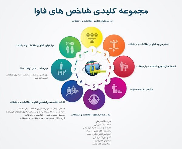 تسریع پروژه فیبرنوری
