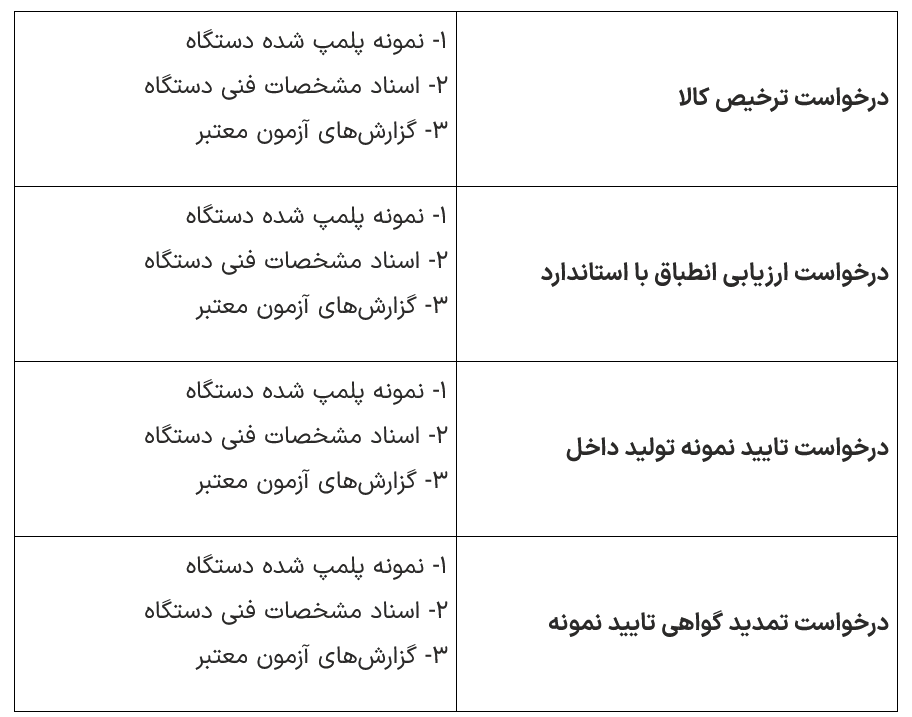 تجهیزات حوزه رادیویی
