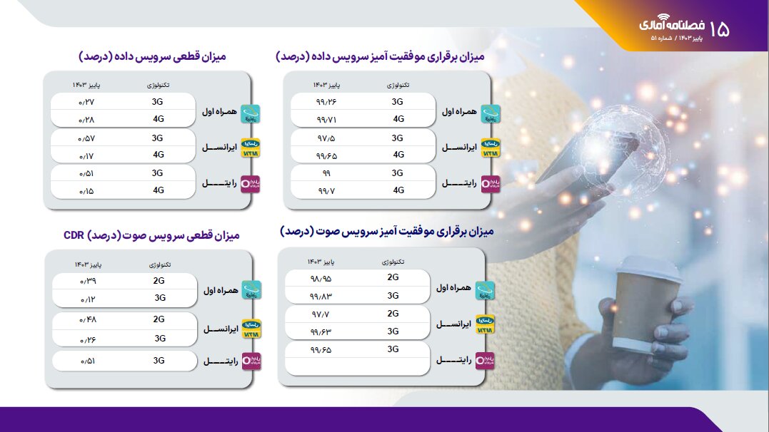 خدمات مخابراتی