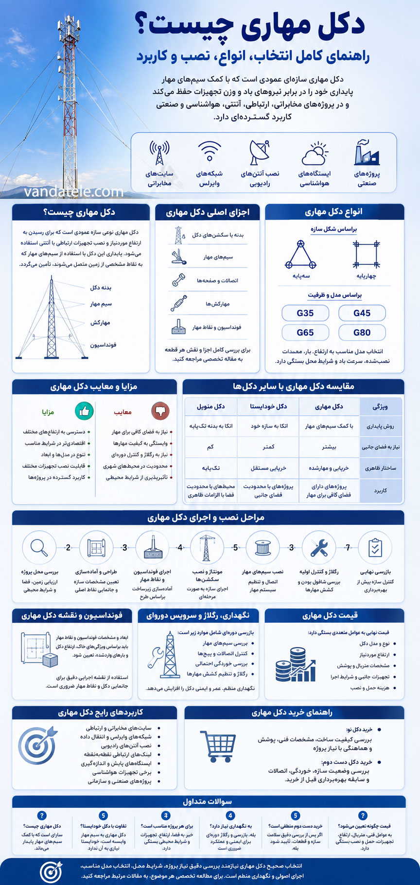 اینفوگرافی دکل مهاری